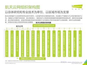 2019年航天云網企業報告 航空信息咨詢行業深度解析